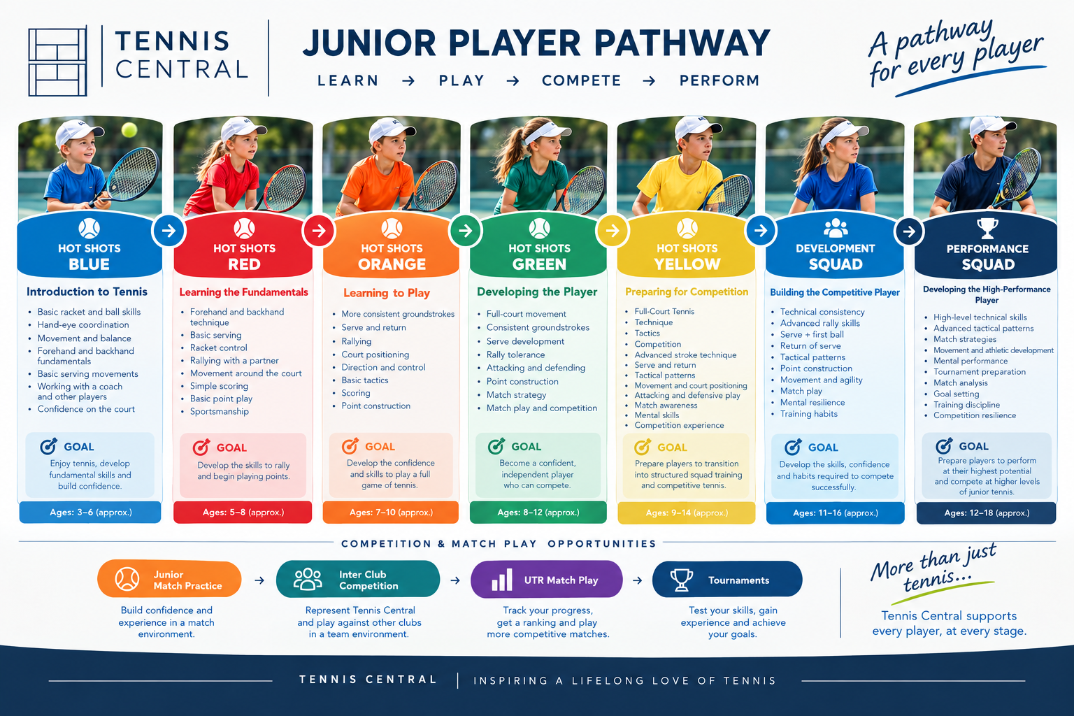 Junior Coaching at Robertson Park Tennis Centre
