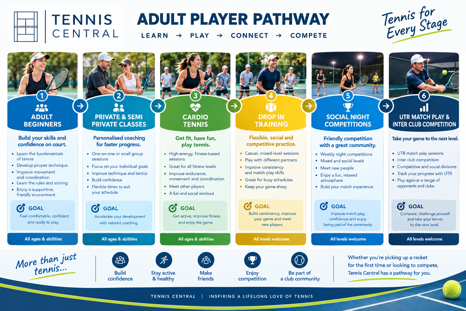 Tennis Central adult player pathway